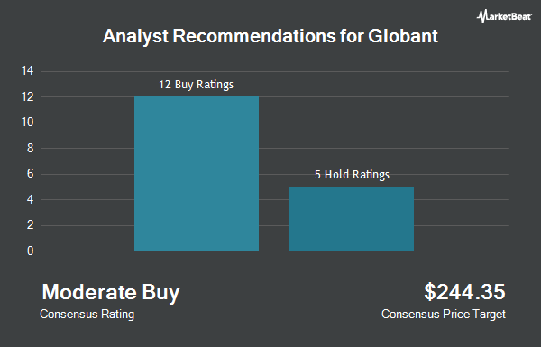 Analyst Recommendations for Globant (NYSE:GLOB)