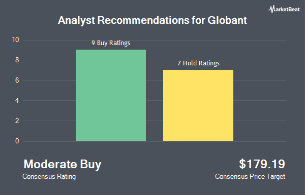 Analyst Recommendations for Globant (NYSE:GLOB)