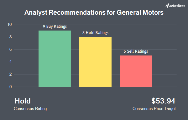 Analyst Recommendations for General Motors (NYSE:GM)