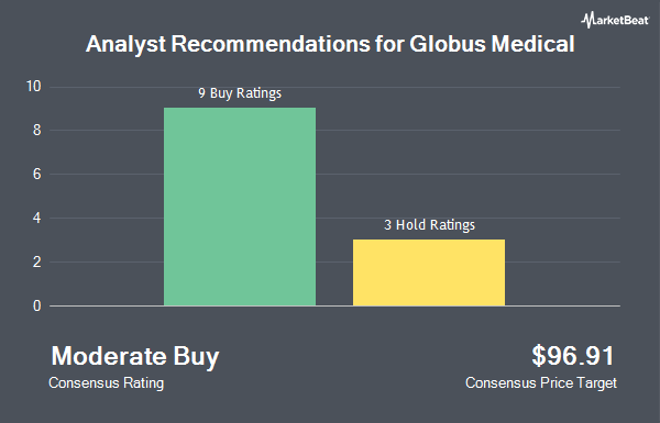 Analyst Recommendations for Globus Medical (NYSE:GMED)