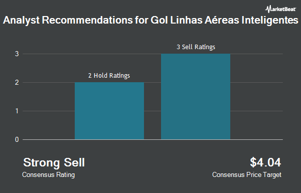 Analyst Recommendations for Gol Linhas Aéreas Inteligentes (NYSE:GOL)