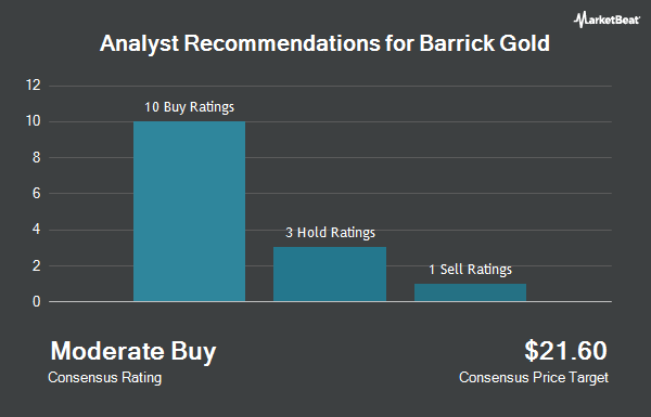 Recommandations des analystes pour Barrick Gold (NYSE : GOLD)