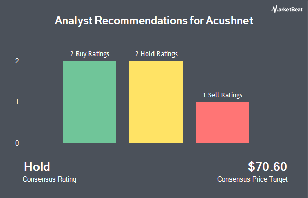 Analyst Recommendations for Acushnet (NYSE:GOLF)