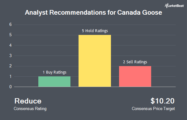 Analyst Recommendations for Canada Goose (NYSE:GOOS)