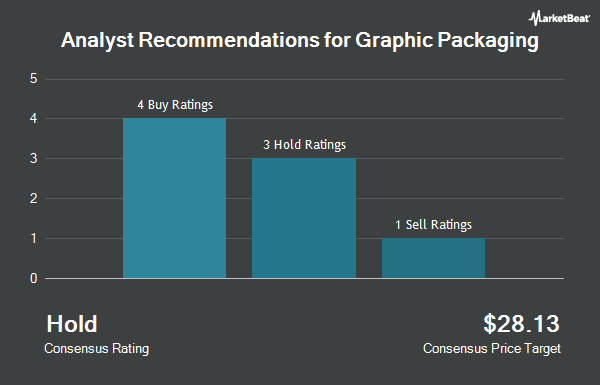 Analyst Recommendations for Graphic Packaging (NYSE:GPK)
