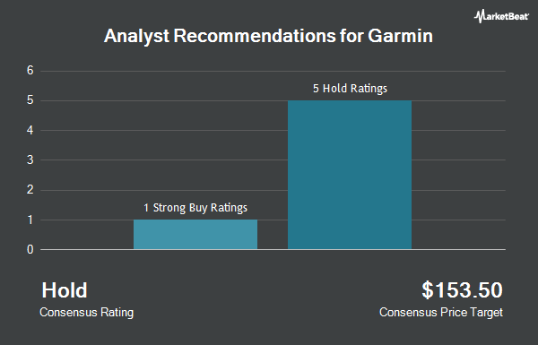Analyst Recommendations for Garmin (NYSE:GRMN)