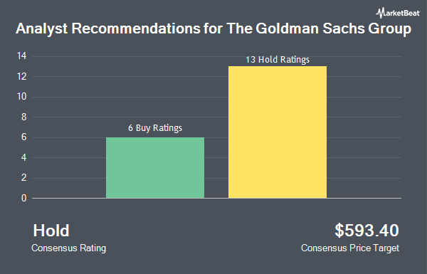 Analyst Recommendations for The Goldman Sachs Group (NYSE:GS)