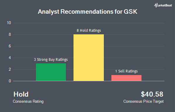 Analyst Recommendations for GSK (NYSE:GSK)