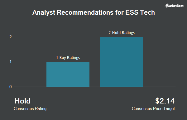Analyst Recommendations for ESS Tech (NYSE:GWH)