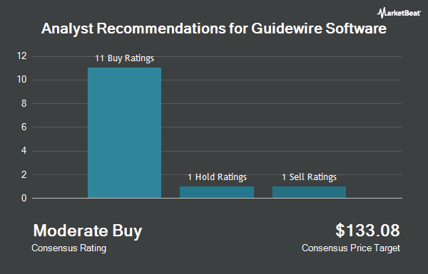 Analyst Recommendations for Guidewire Software (NYSE:GWRE)