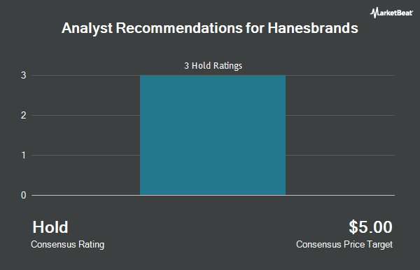 Analyst Recommendations for Hanesbrands (NYSE:HBI)
