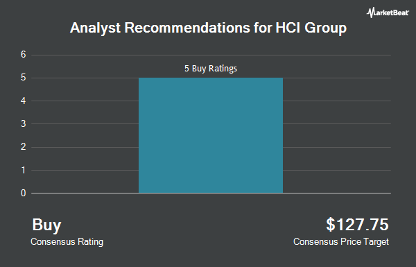 Analyst Recommendations for HCI Group (NYSE:HCI)