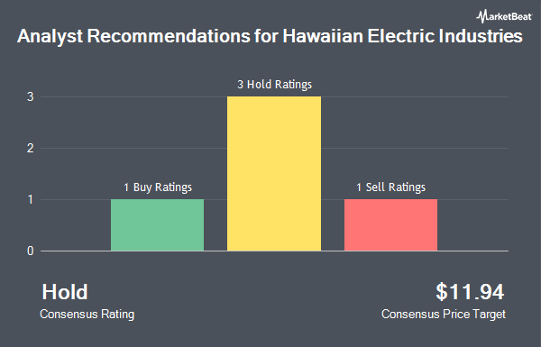 Analyst Recommendations for Hawaiian Electric Industries (NYSE:HE)