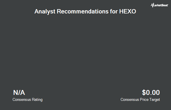 Analyst Recommendations for HEXO (NYSE:HEXO)