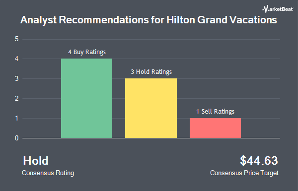 Analyst Recommendations for Hilton Grand Vacations (NYSE:HGV)