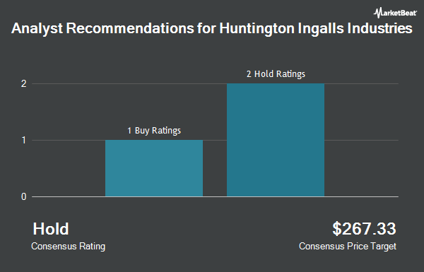 Analyst Recommendations for Huntington Ingalls Industries (NYSE:HII)