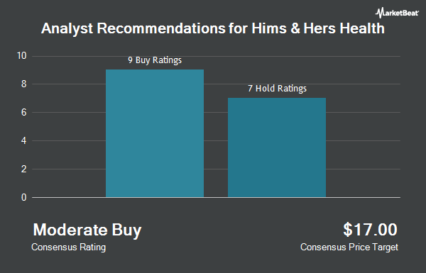 Analyst Recommendations for Hims & Hers Health (NYSE:HIMS)