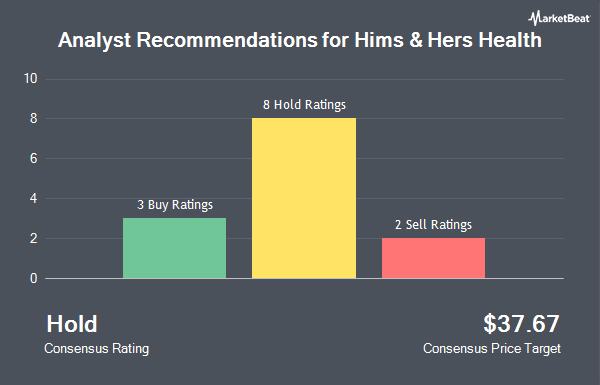 Analyst Recommendations for Hims & Hers Health (NYSE:HIMS)