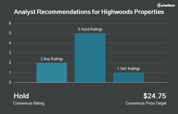 Analyst Recommendations for Highwoods Properties (NYSE:HIW)