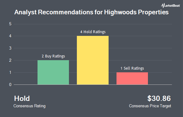 Analyst Recommendations for Highwoods Properties (NYSE:HIW)