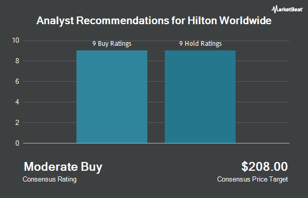 Analyst Recommendations for Hilton Worldwide (NYSE:HLT)