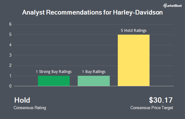 Analyst Recommendations for Harley-Davidson (NYSE:HOG)