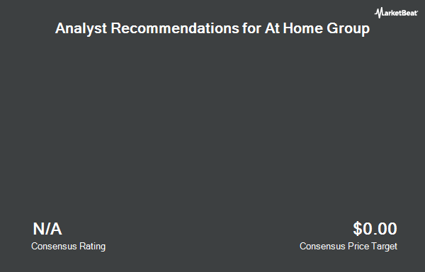 Analyst Recommendations for At Home Group (NYSE:HOME)