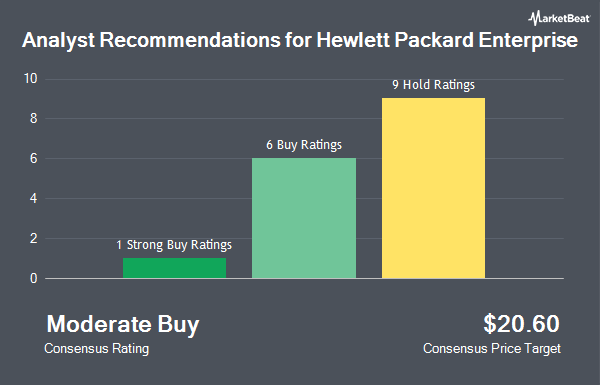 Analyst Recommendations for Hewlett Packard Enterprise (NYSE:HPE)