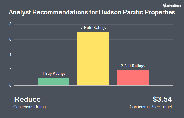 Analyst Recommendations for Hudson Pacific Properties (NYSE:HPP)