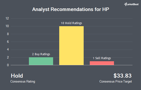 Analyst Recommendations for HP (NYSE:HPQ)