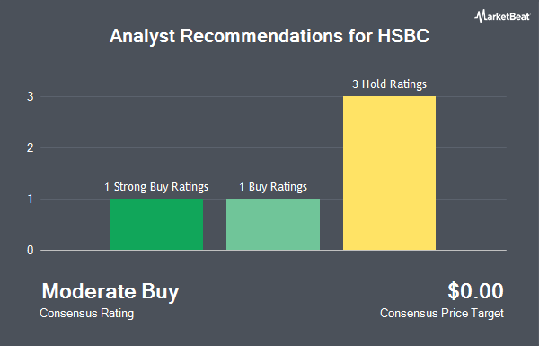 Analyst Recommendations for HSBC (NYSE:HSBC)