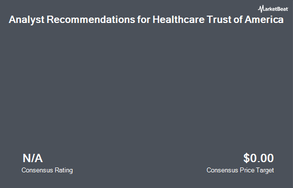 Analyst Recommendations for Healthcare Trust of America (NYSE:HTA)