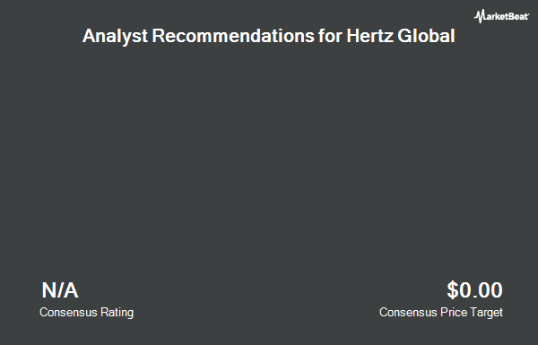 Analyst Recommendations for Hertz Global (NYSE:HTZ)