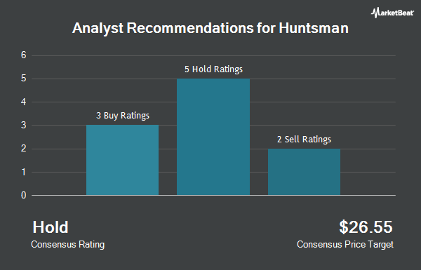 Analyst Recommendations for Huntsman (NYSE:HUN)