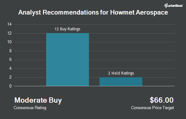 Analyst Recommendations for Howmet Aerospace (NYSE:HWM)