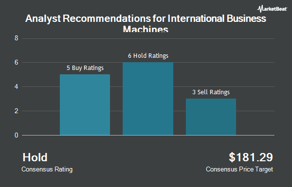 Analyst recommendations for international business machines (NYSE: IBM)