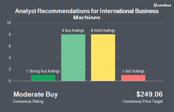 Analyst Recommendations for International Business Machines (NYSE:IBM)