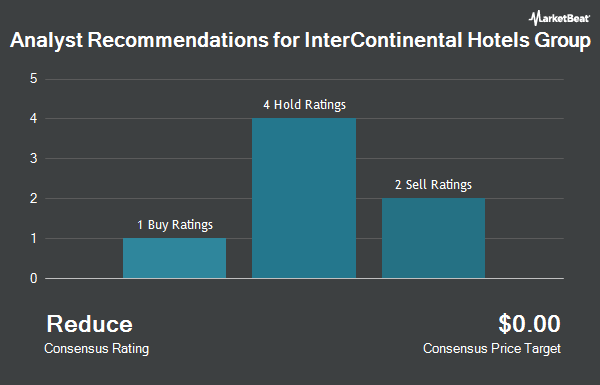 Analyst Recommendations for InterContinental Hotels Group (NYSE: IHG)