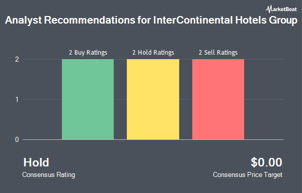 Analyst Recommendations for InterContinental Hotels Group (NYSE:IHG)