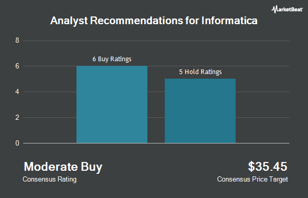 Analyst Recommendations for Informatica (NYSE:INFA)
