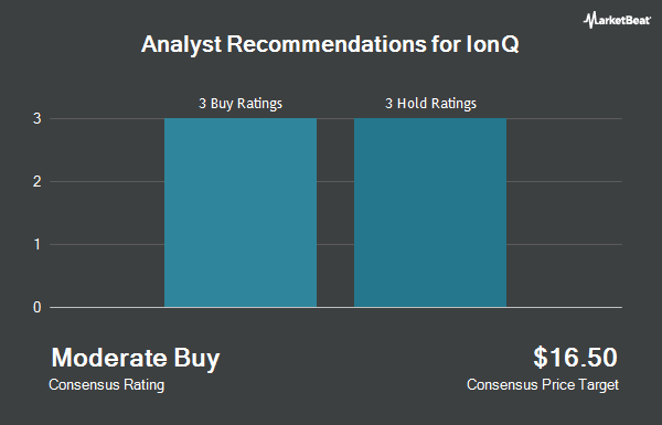 Analyst Recommendations for IonQ (NYSE:IONQ)