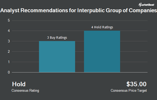 Analyst Recommendations for Interpublic Group of Companies (NYSE:IPG)