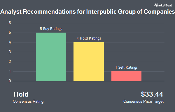 Analyst Recommendations for Interpublic Group of Companies (NYSE:IPG)