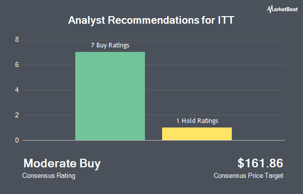 توصيات المحللين لـ ITT (NYSE: ITT)
