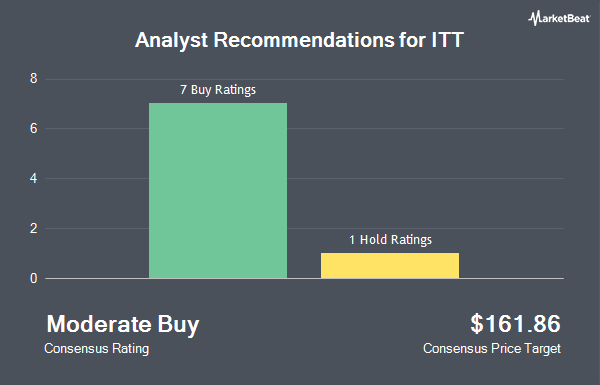 Analyst Recommendations for ITT (NYSE:ITT)