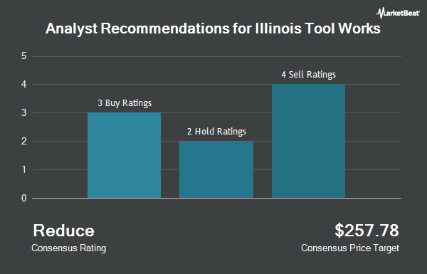 Analyst Recommendations for Illinois Tool Works (NYSE:ITW)