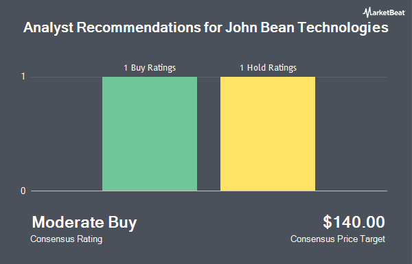 Analyst Recommendations for John Bean Technologies (NYSE:JBT)