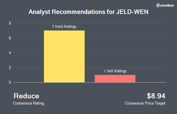 Analyst Recommendations for JELD-WEN (NYSE:JELD)