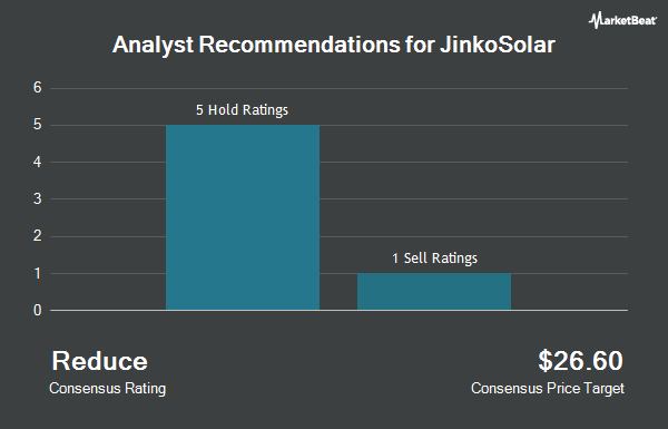 Analyst Recommendations for JinkoSolar (NYSE:JKS)