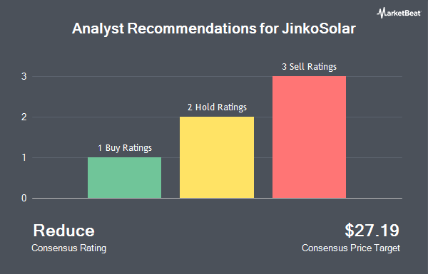 Analyst Recommendations for JinkoSolar (NYSE:JKS)